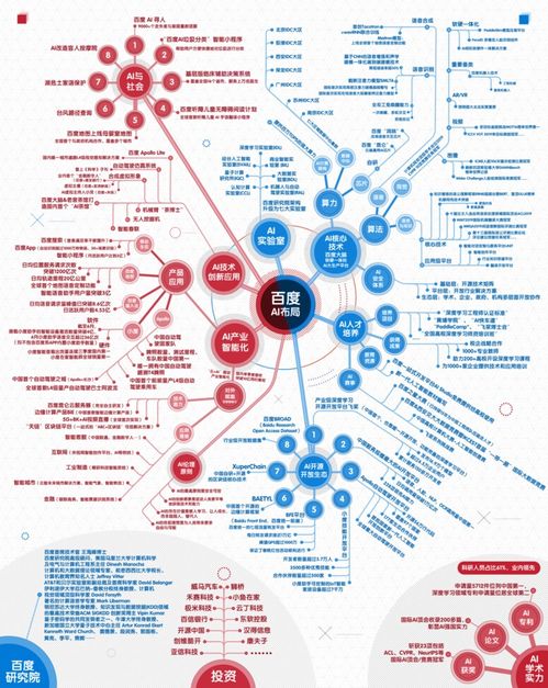 2019年AI的硬核游戏 人工智能理论与算法软件开发
