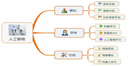 人工智能之深度学习 初始环境搭建——安装Anaconda3与TensorFlow 2步骤详解