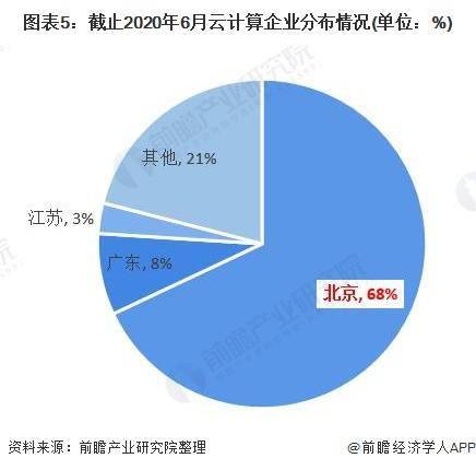 2020年北京市人工智能行业发展现状分析 基础层技术成为市场竞争关键