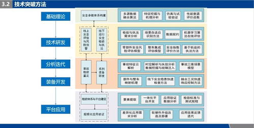 基于运行大数据的新能源汽车安全检验技术与突破 俞春俊团队的AI理论与算法软件创新